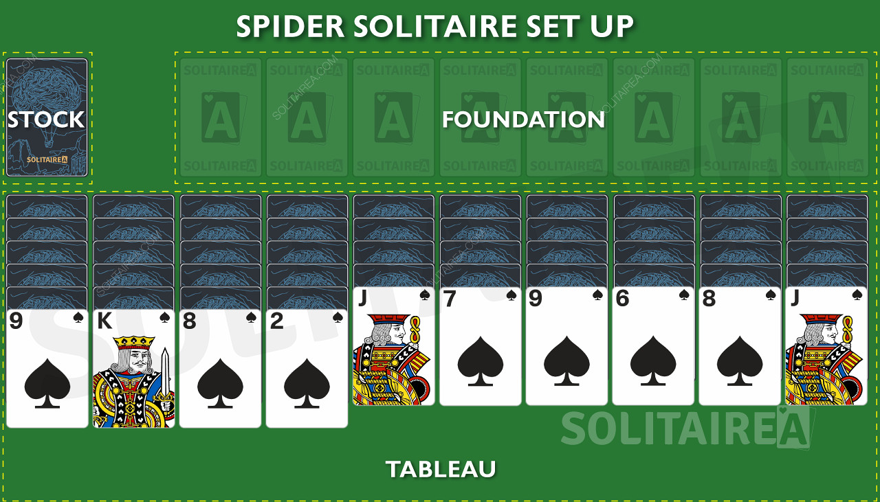 Spider Solitaire - Cách chơi & Các bước di chuyển cơ bản