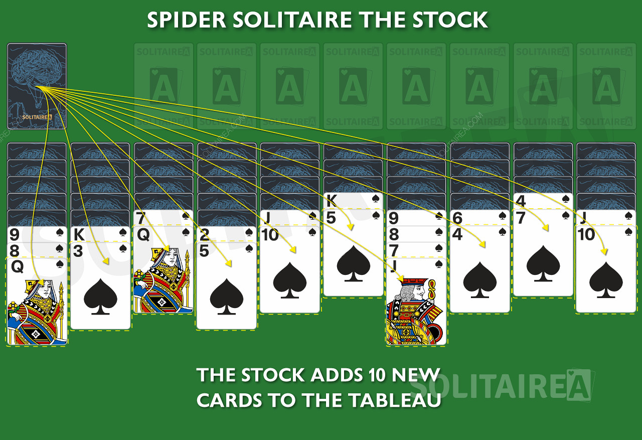 Một thẻ mới được thêm vào mỗi cột từ Cổ phiếu trong trò chơi Nhện.