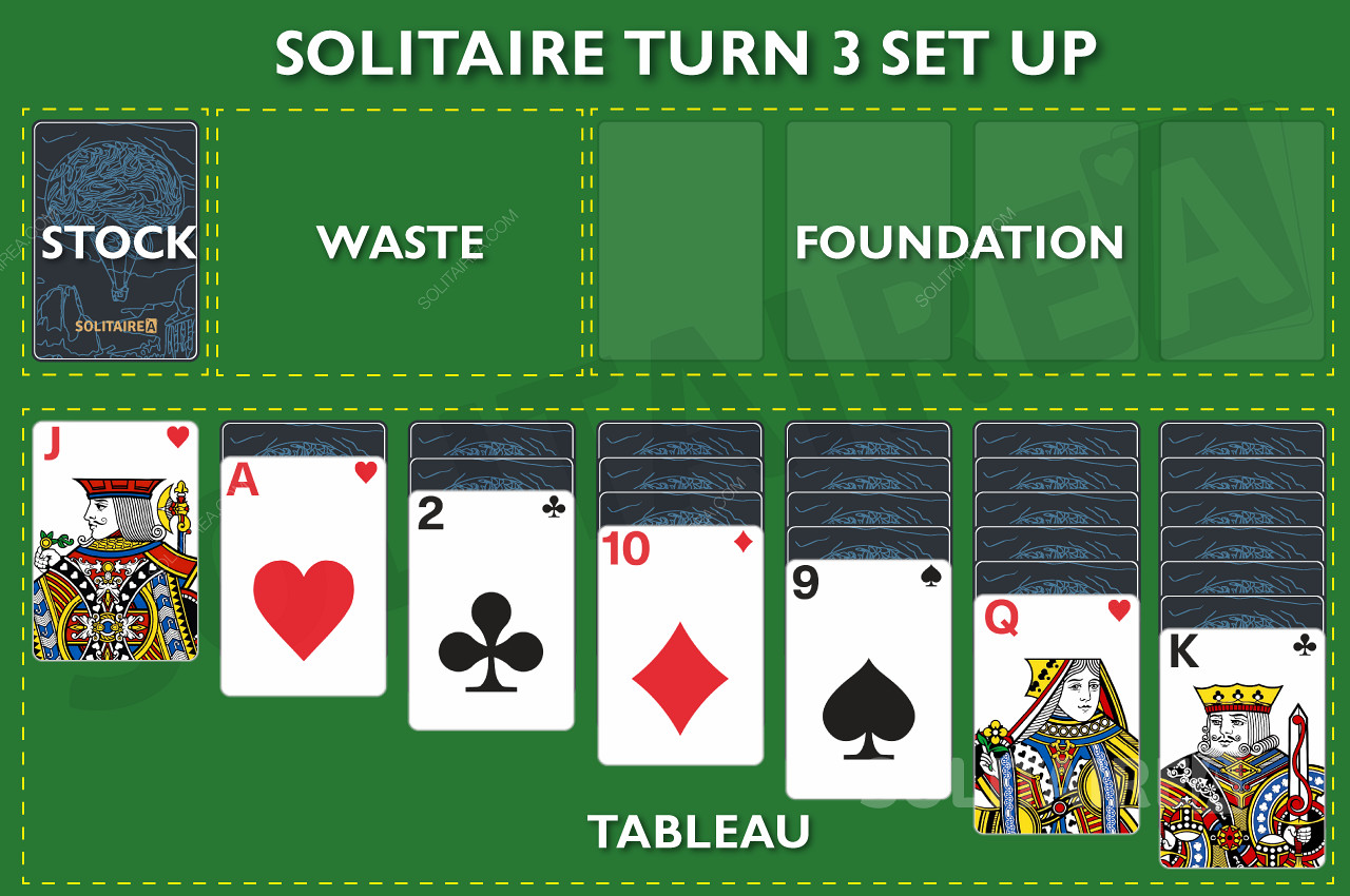 Trò chơi Thiết lập Solitaire Turn 3 trực tuyến