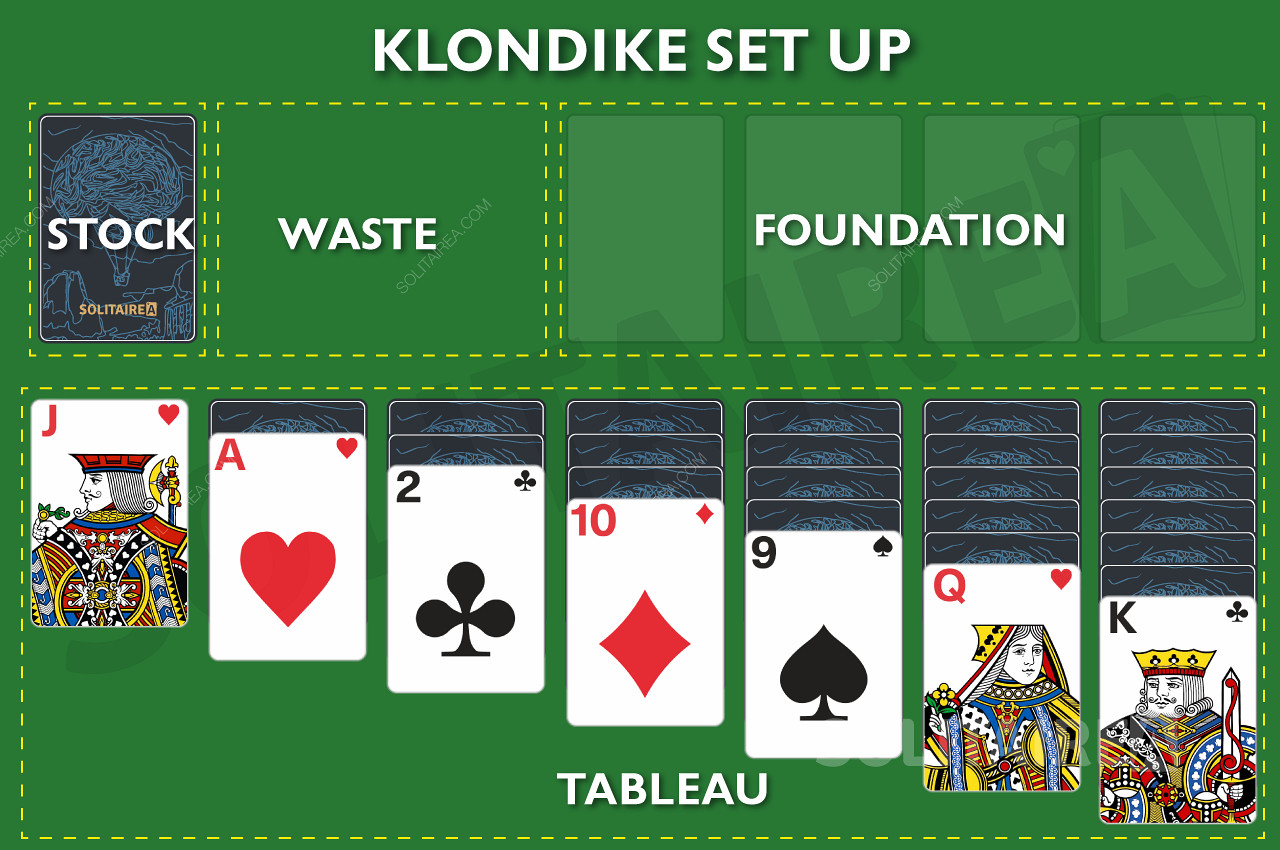 Bố cục trò chơi của Klondike Solitaire - Thiết lập Klondike