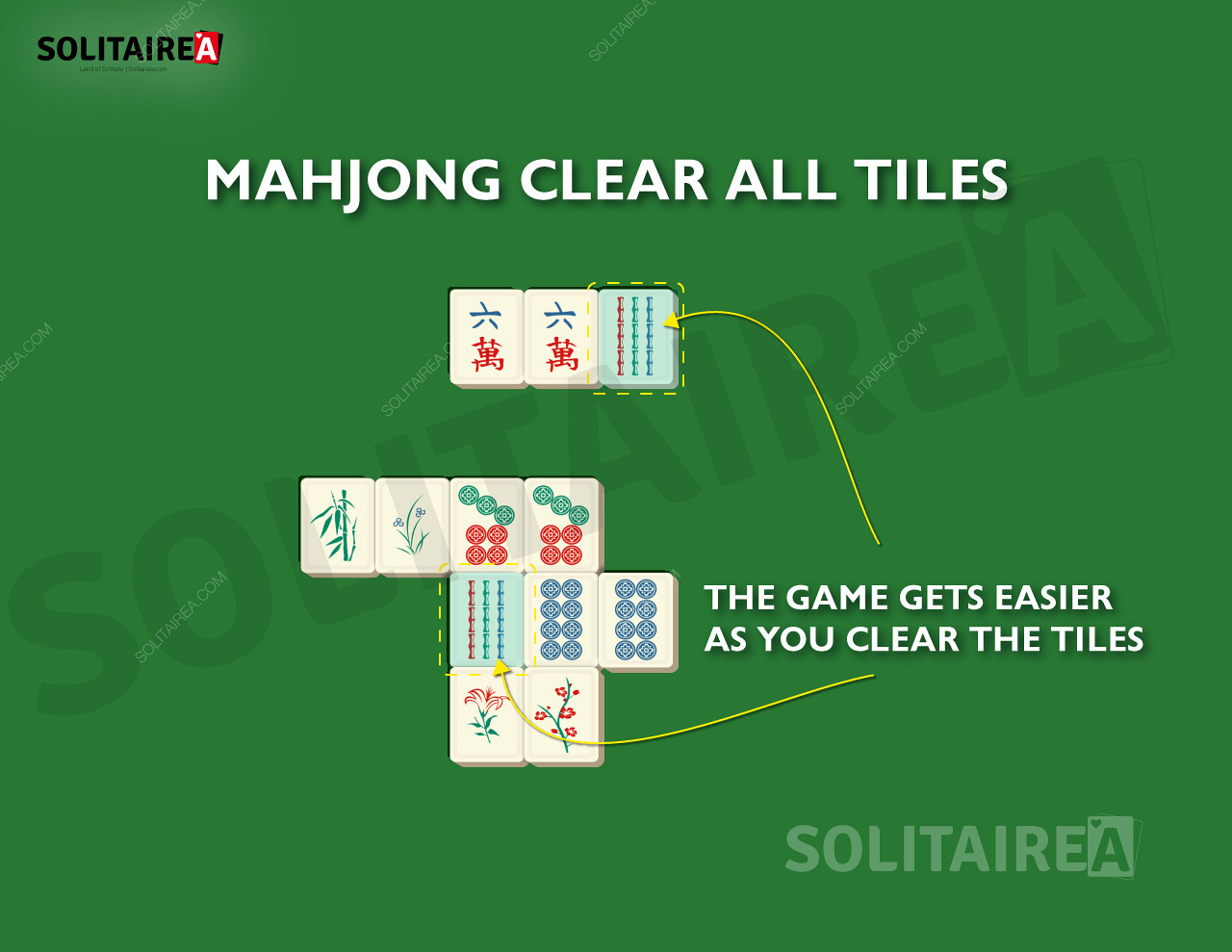Khi bạn tiến bộ, sẽ có ít ô trống hơn để xóa trong Mahjong Solitaire.