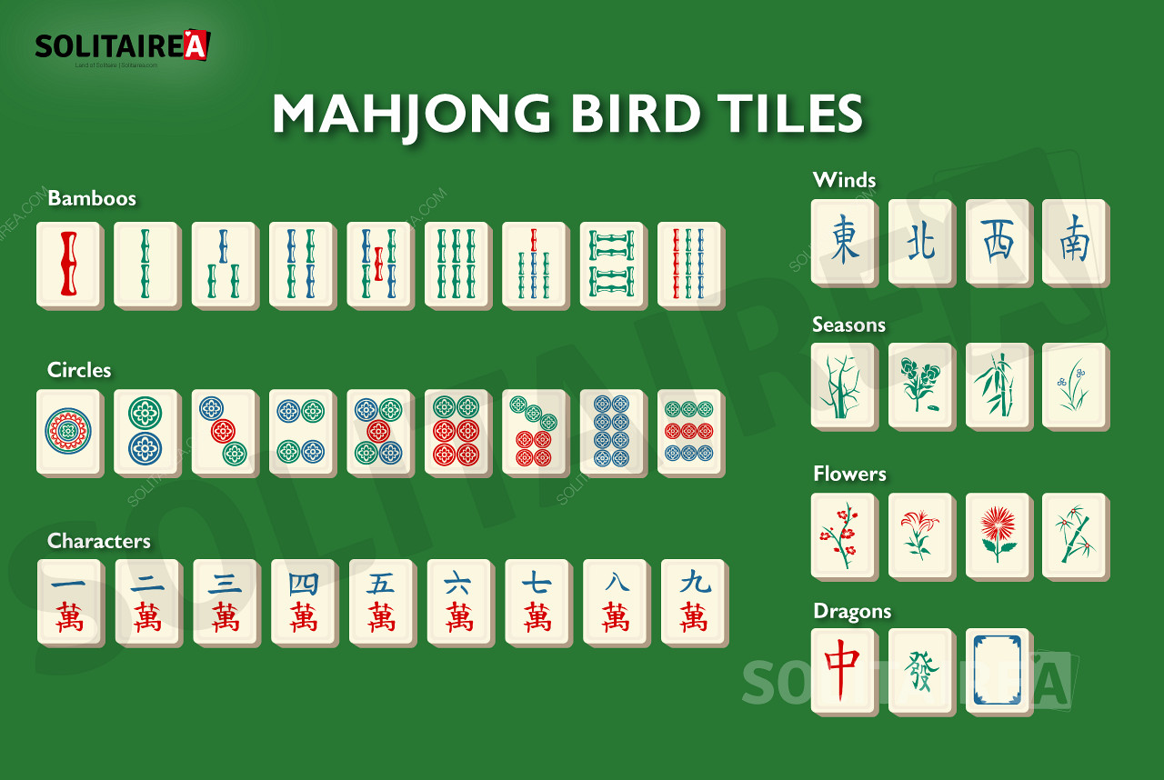 Tổng quan về gạch được sử dụng trong Mahjong Bird