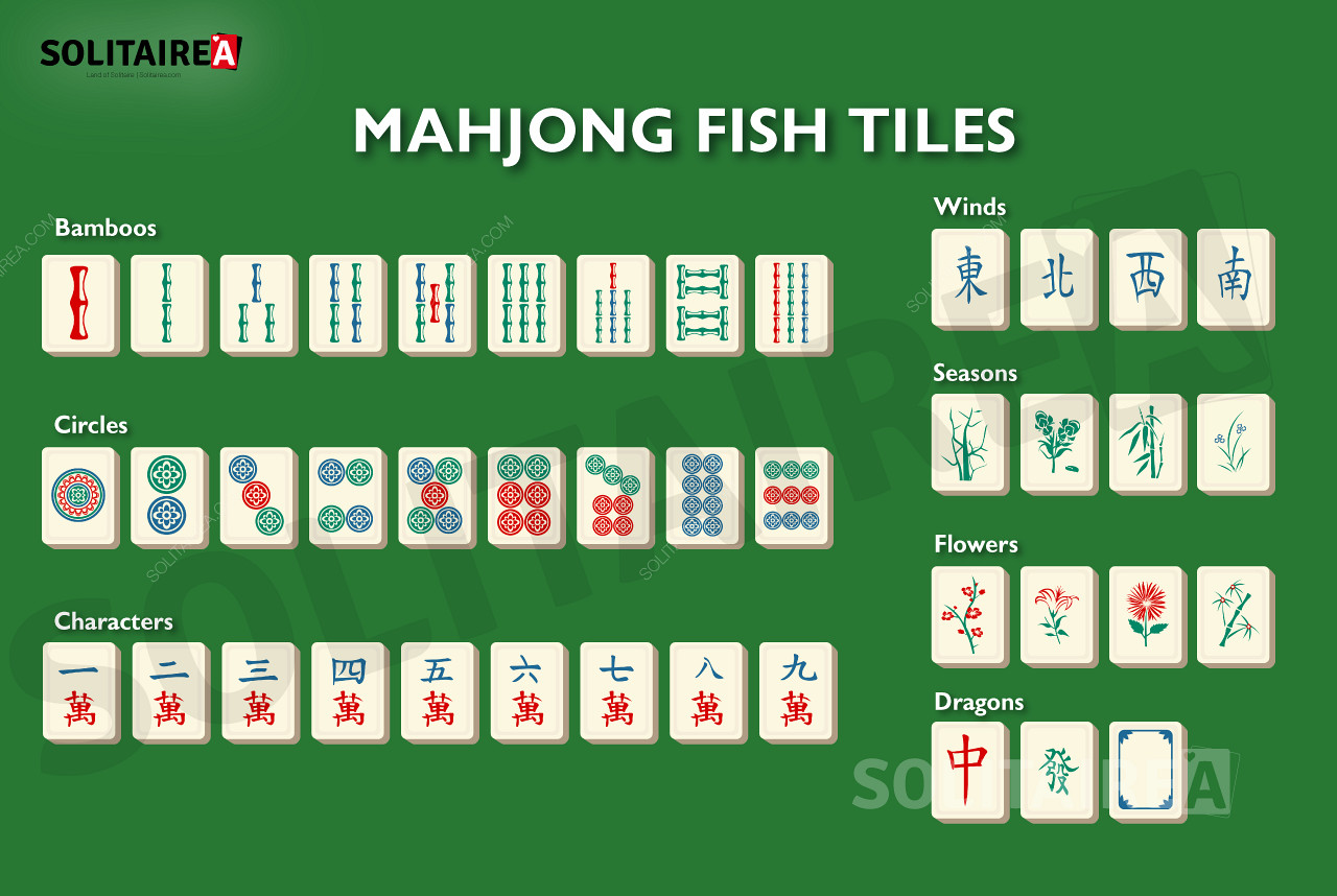 Mahjong Fish tổng quan về các ô trong biến thể trò chơi này.