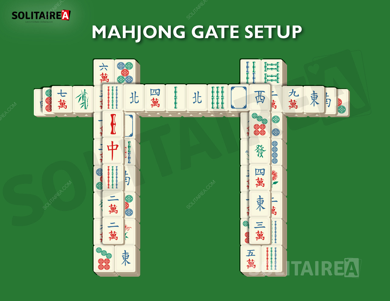 Chiến lược và thiết lập Cổng Mahjong