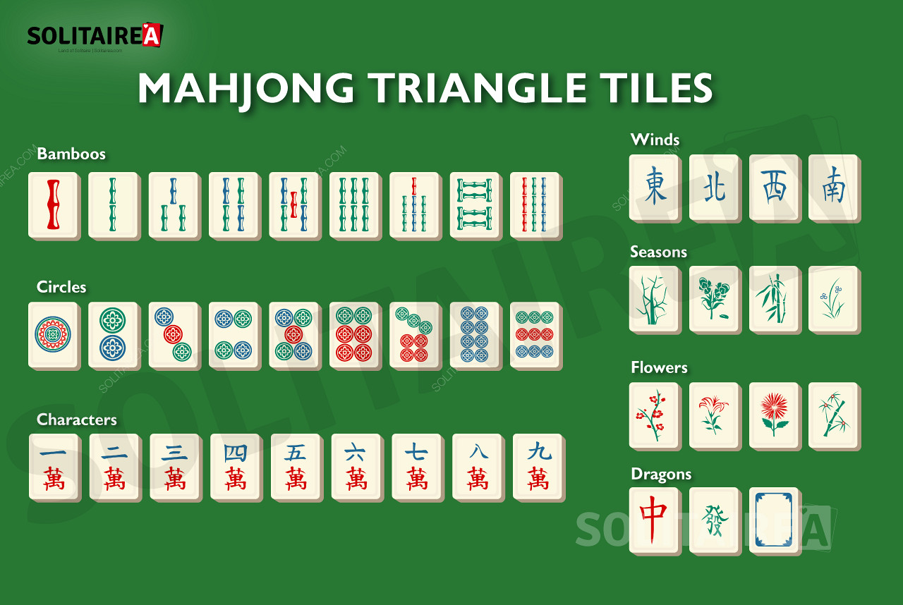 Mahjong Triangle tổng quan về các ô trong trò chơi