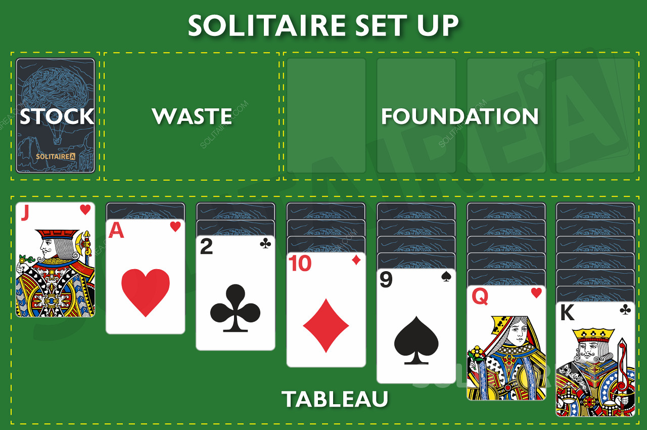 Hình ảnh hiển thị cách thiết lập trò chơi Solitaire