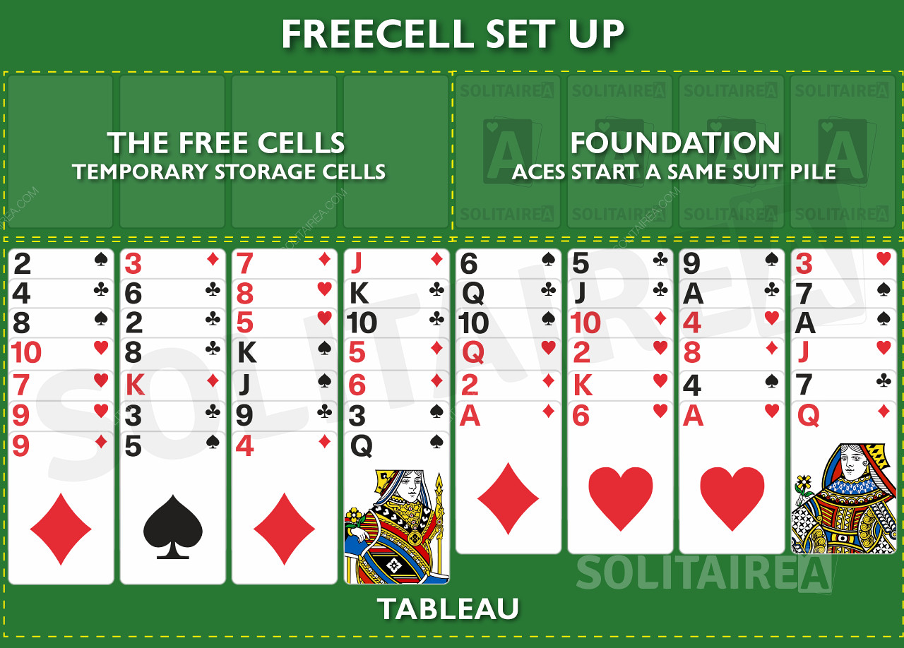Cách thiết lập trò chơi FreeCell Solitaire