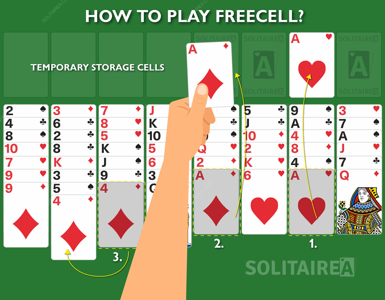 Cách chơi FreeCell Solitaire hoạt động